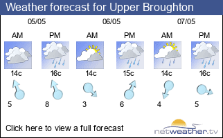 Weather forecast for Upper Broughton